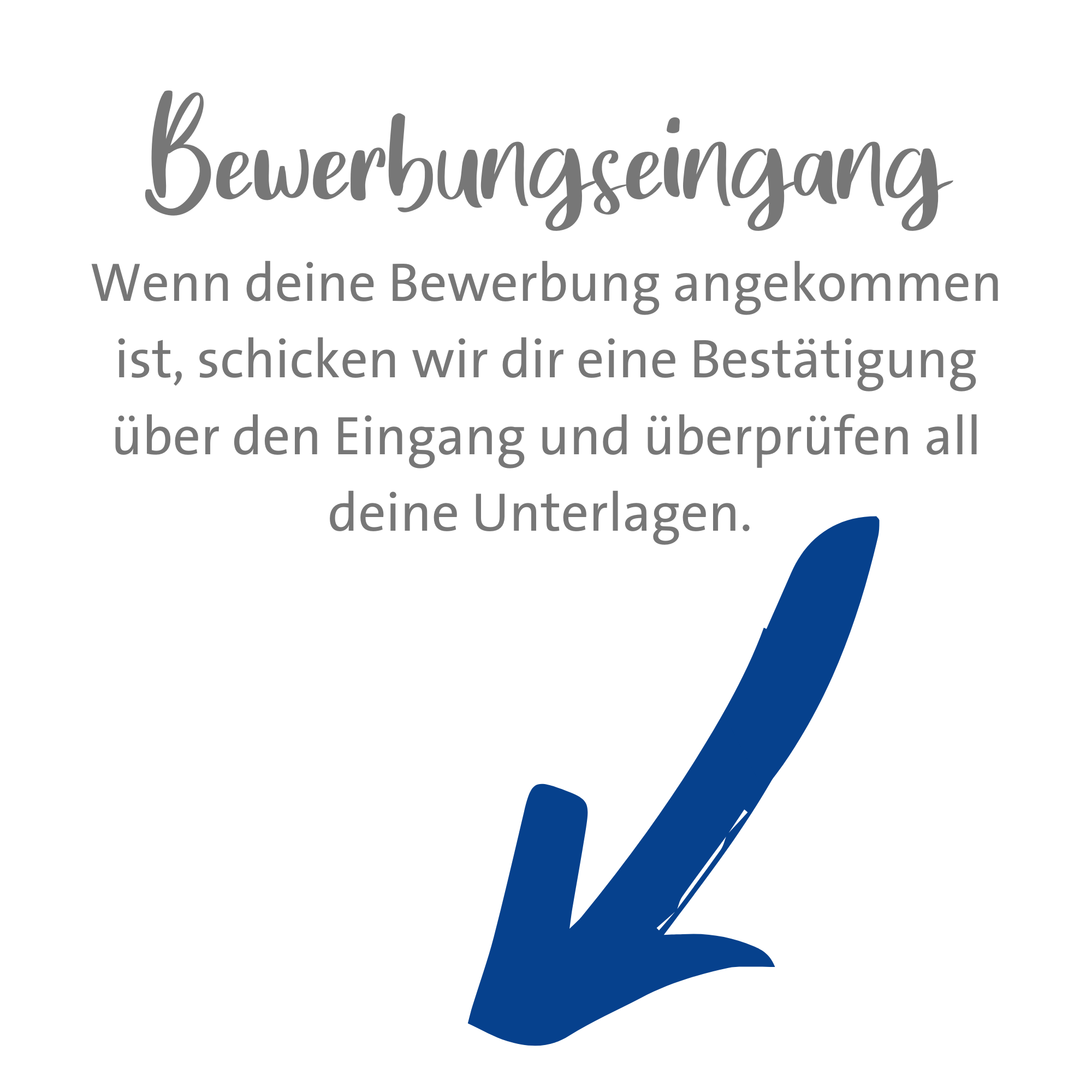 Bewerbungsprozess2